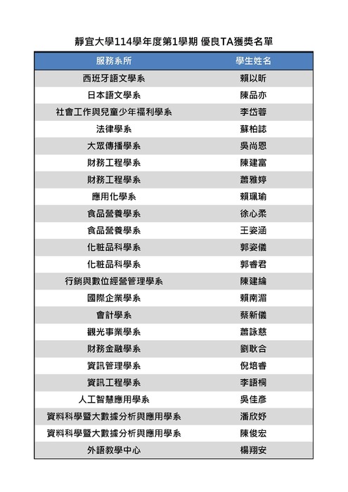 【績優獎勵】114(1)學期優良TA獲選名單圖片
