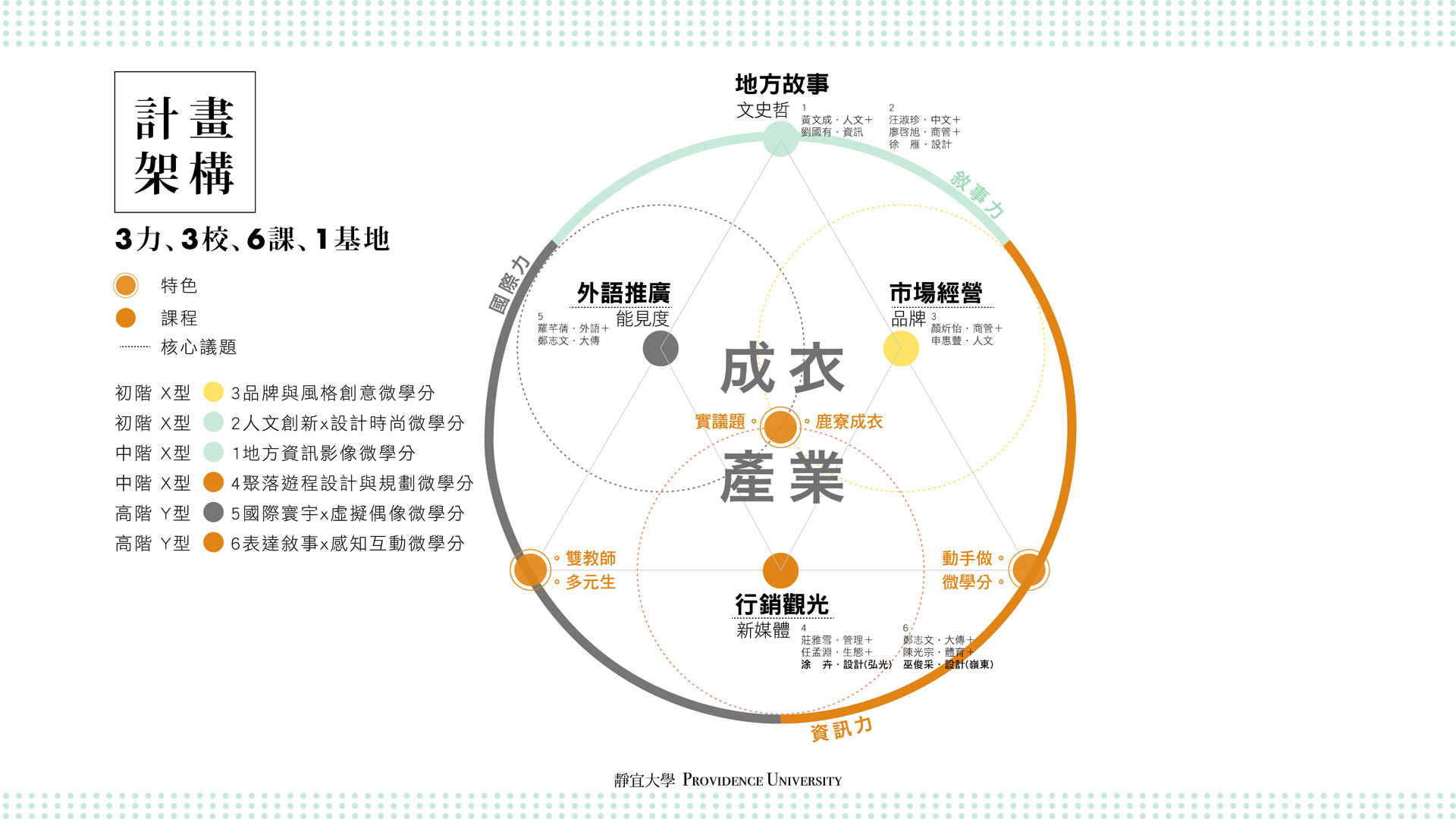 計畫簡介